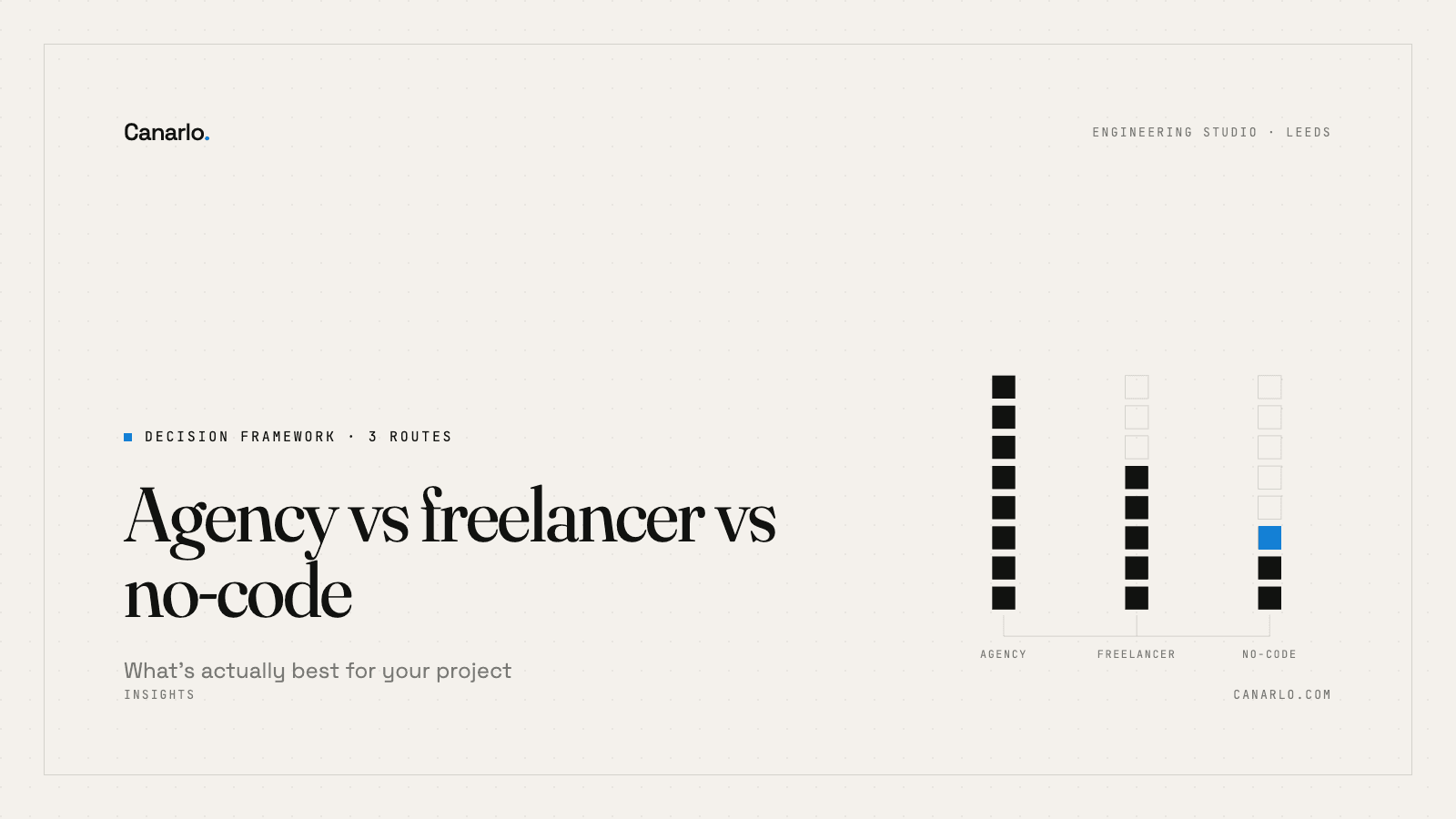 Agency vs freelancer vs no-code: what's actually best for your project?