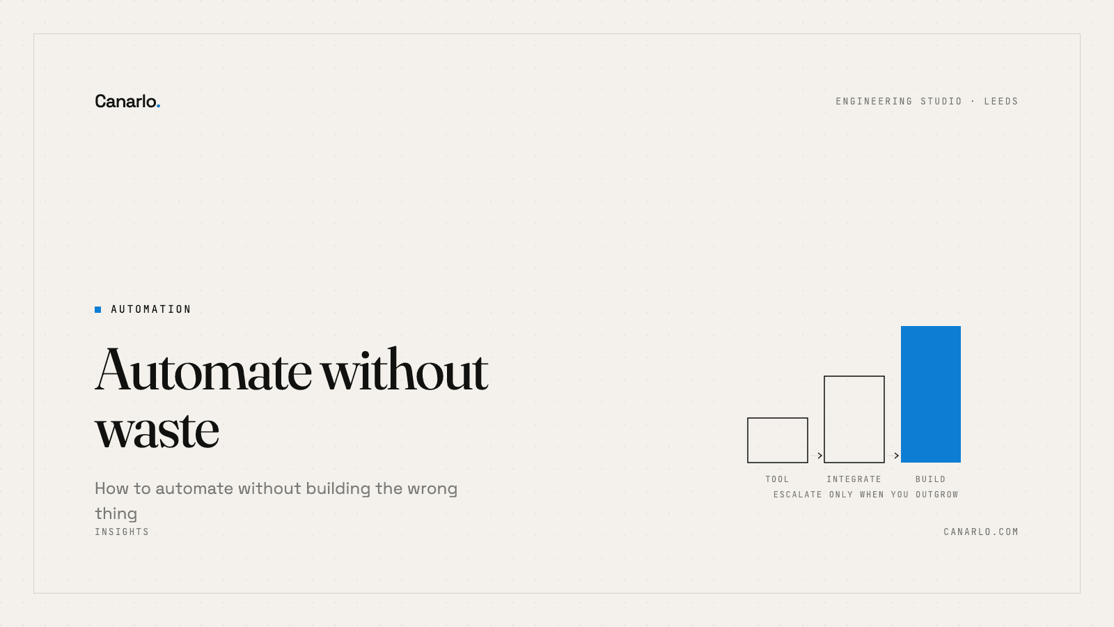 How to automate your business without building the wrong thing