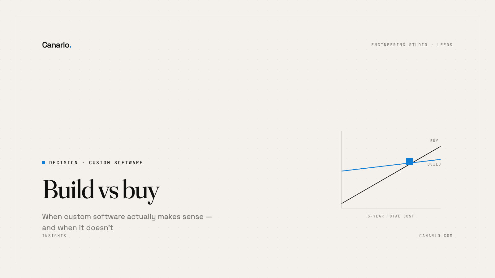 Build vs buy: when custom software actually makes sense (and when it doesn't)