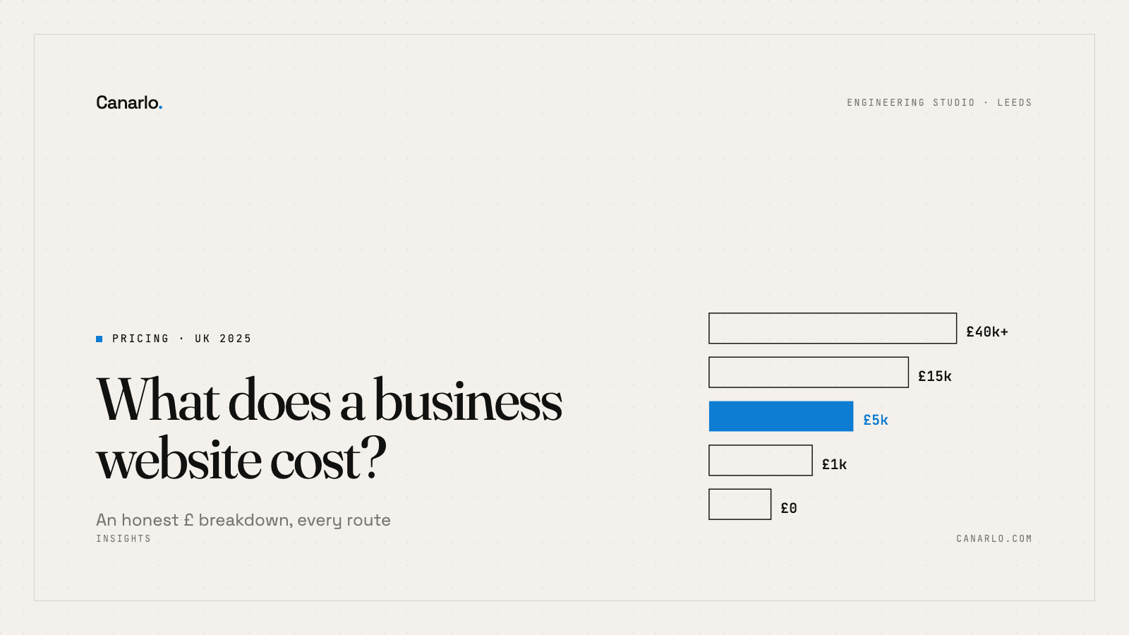 How much does a business website cost in the UK? (2025 honest breakdown)
